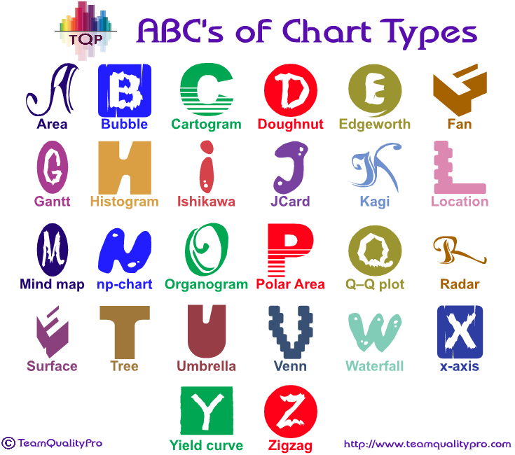 ABC’s of Chart Types