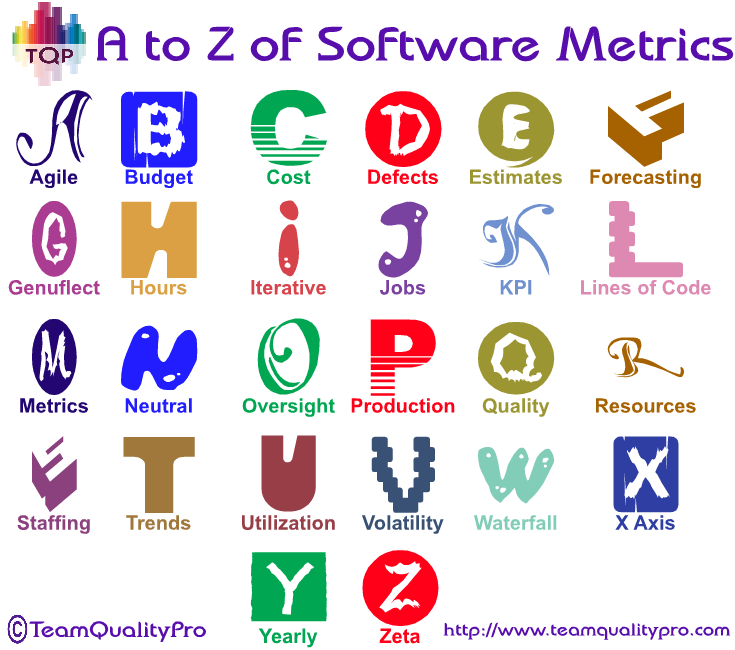 Do you know your ABC’s of Software Metrics?