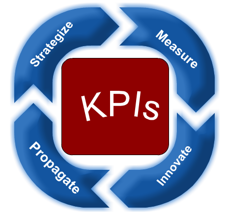 The Top 5 KPIs For Your Business